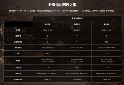 联想拯救者携手《黑神话：悟空》，开启国产单主机巨作的新时代