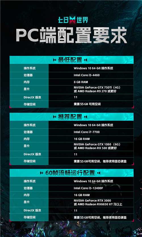 成为世界的脉搏！ 《七日世界》今日开启PC端全球公测！(成为世界的主人)