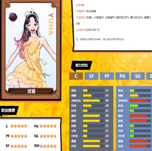 呆萌可爱可玩性高 《街头篮球》非凡英雄女神悠夏全方位评测(呆萌可爱图片大全)