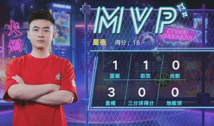 师出无名夺冠大热 《街头篮球》FSPL职业联赛俱乐部巡礼