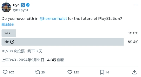 押注《星鸣特攻》 近九成玩家不信任PS新CEO