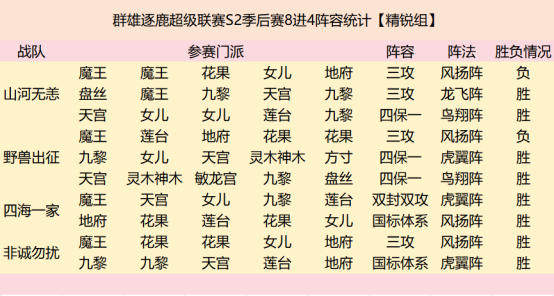 群雄逐鹿超级联赛四强战队阵容复盘(群雄逐鹿赛事)