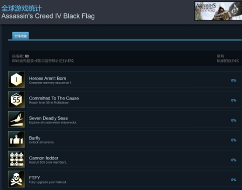 《刺客信条：黑旗》《大革命》更新Steam成就(刺客信条黑旗攻略)