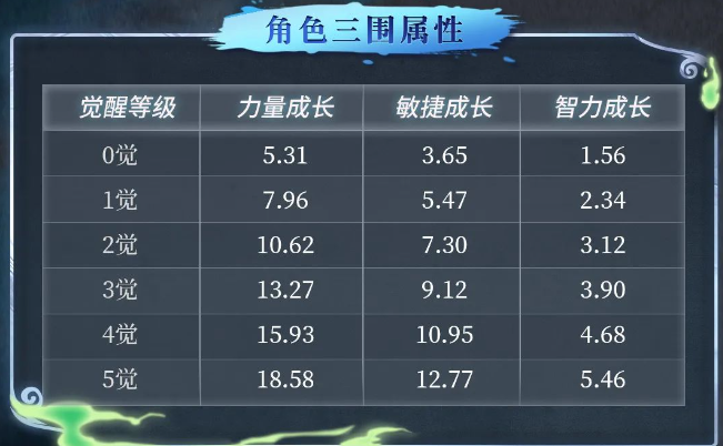 《航海王启航》全新伙伴SP骨头吉登场，角色档案一篇了解~