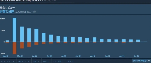 《黑夜君临》Steam风评转好 刚发售褒贬不一(君临夜是哪部小说的人物)
