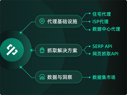 ThorData携全球数据采集解决方案亮相2025 ChinaJoy BTOB(thordataip)