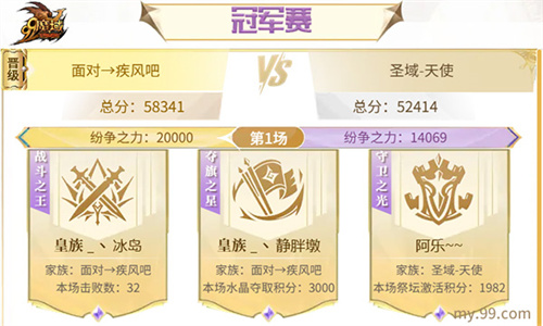 【面对→疾风吧】勇摘魔域跨服家族战夏季巅峰赛桂冠 蝉联荣耀之巅(面对疾风吧是出自哪首歌)
