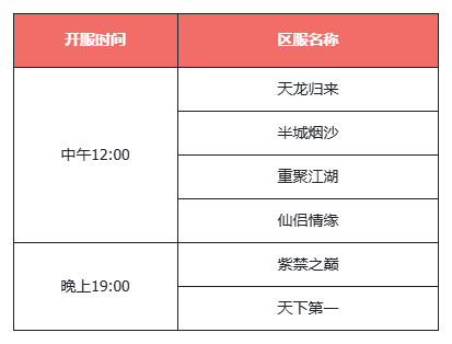 《天龙八部·归来》千架无人机天龙表演！公测预下载开启！(《天龙八部·归来》代言人)