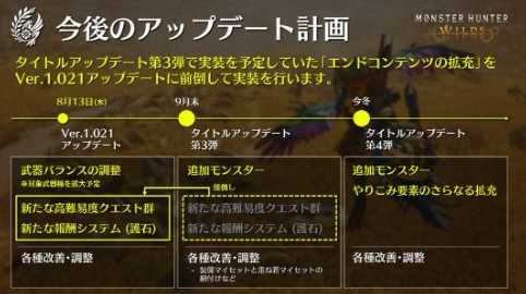 《怪物猎人：荒野》第三次更新8月13日上线(怪物猎人:荒野)