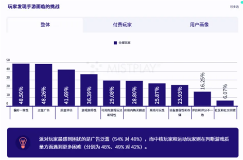Mistpaly补上了iOS端应用，玩家与游戏厂商双赢的道路更宽了