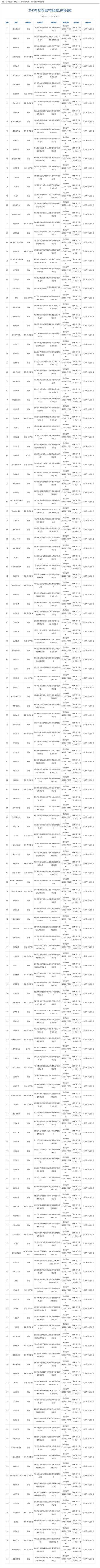 8月游戏版号公开《大航海时代：起源》过审