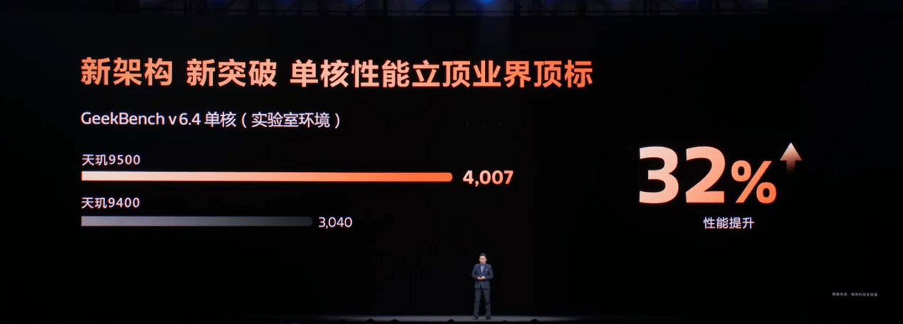 天玑9500 G1-Ultra GPU性能、能效、游戏全场称霸