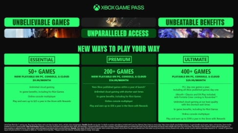 微软前高管抨击XGP涨价：领导层太贪婪！(微软前董事长)