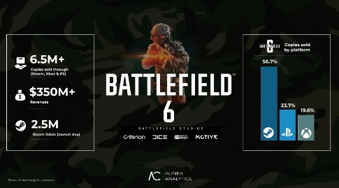 新一届夏日游戏节2026确定2026年6月5日举行