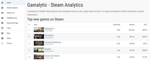3天狂销160万份！《ARC Raiders》成最新爆款