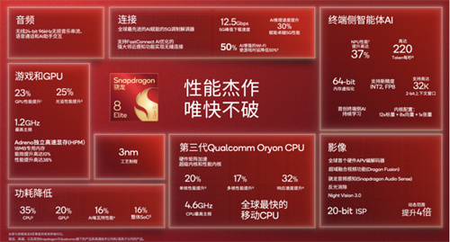 双11购机攻略：第五代骁龙8至尊版旗舰手机精选