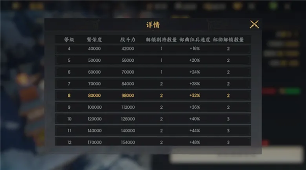 《三国群英传:策定九州》攻略预览图3