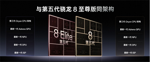 全新骁龙8正式发布，一大批性能旗舰已经在路上了