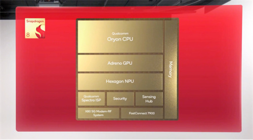 全新骁龙8正式发布，一大批性能旗舰已经在路上了