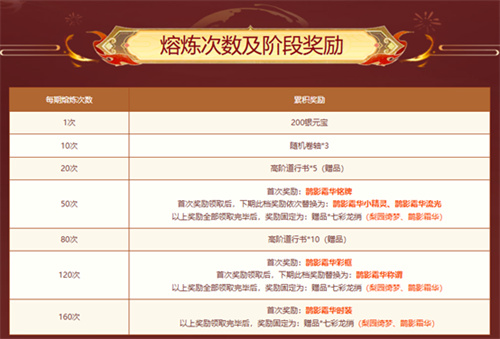 《问道》12月熔炼仙丹奖池大焕新！仙元元灵爆不停！