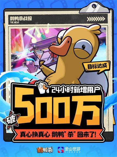 《鹅鸭杀》手游公测24小时新增用户破500万，金山携手虎牙打造年轻社交新平台