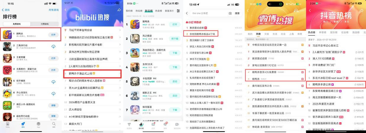 《鹅鸭杀》手游公测首日“霸屏”全网热搜 虎牙游戏发行首秀亮眼(杀鸭子给鹅看是什么意思)