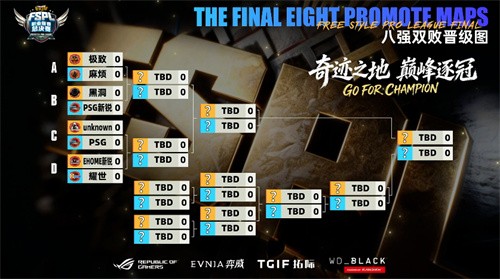 《街头篮球》UNKNOWN&黑洞会师胜者组决赛   新锐双雄无缘六强