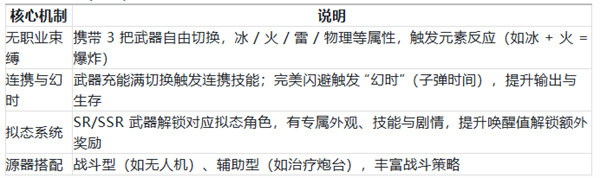 幻塔游戏核心玩法全解析及最完整攻略指南(幻塔游戏介绍)