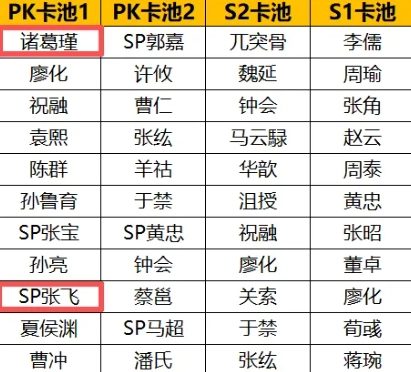 三国志战棋版诸葛瑾武将全方位剖析及适配阵容建议(三国志战棋版诸葛亮周瑜司马懿优先选哪个)