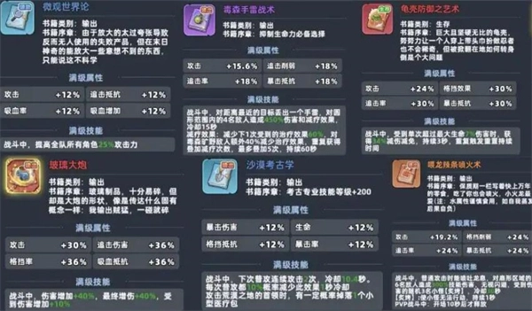 生存33天技能书组合全攻略(生存33天技能书搭配)