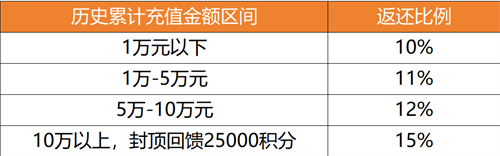 《航海王启航》十一周年庆典开启 UR四皇·红发杰克斯霸气登场