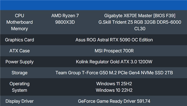 Win11的优化工作微软没白做：其游戏性能相较Win10系统领先了5%(windows11优化)