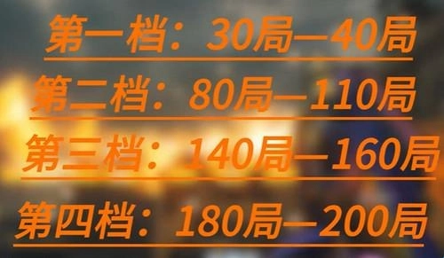 逆战未来保底机制是什么？这份解析带你了解清楚(逆战未来活动)